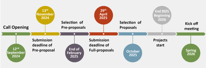 Water4All JTC 2024 timeline