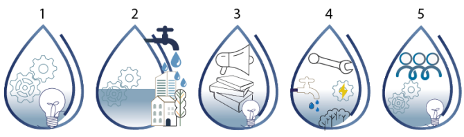 about us Water4All