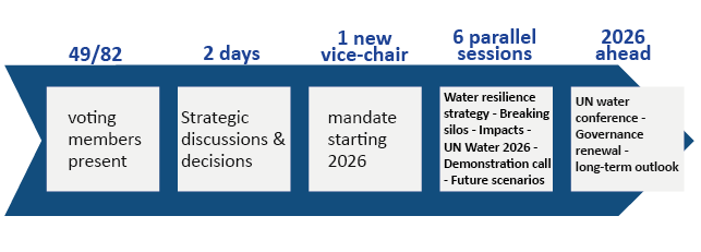 Water4All GB 2025 figures